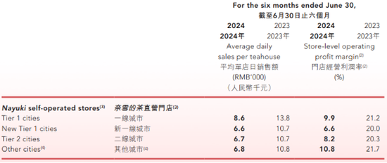 GAMESTAR娛樂城:奈雪的茶市值“雪崩”,開放加盟是“救命”良方?