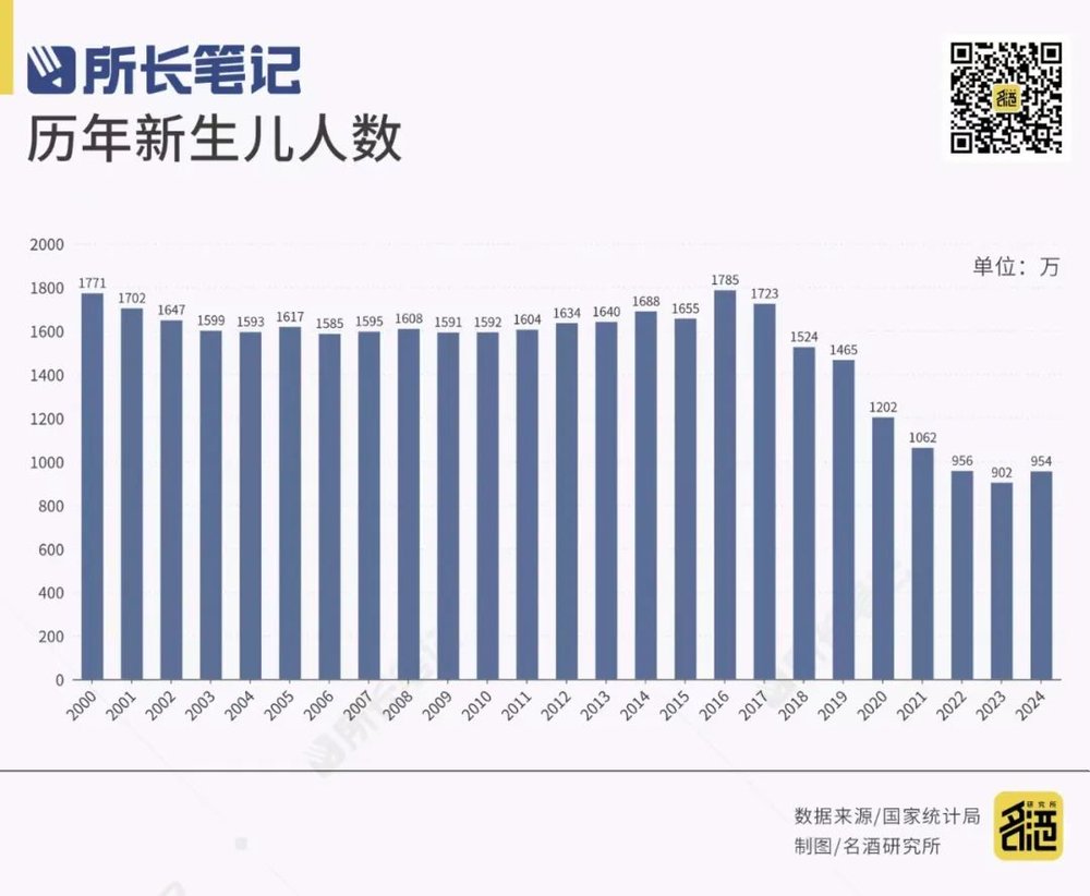 娛樂城:宴蓆市場,“喝不動”白酒了?