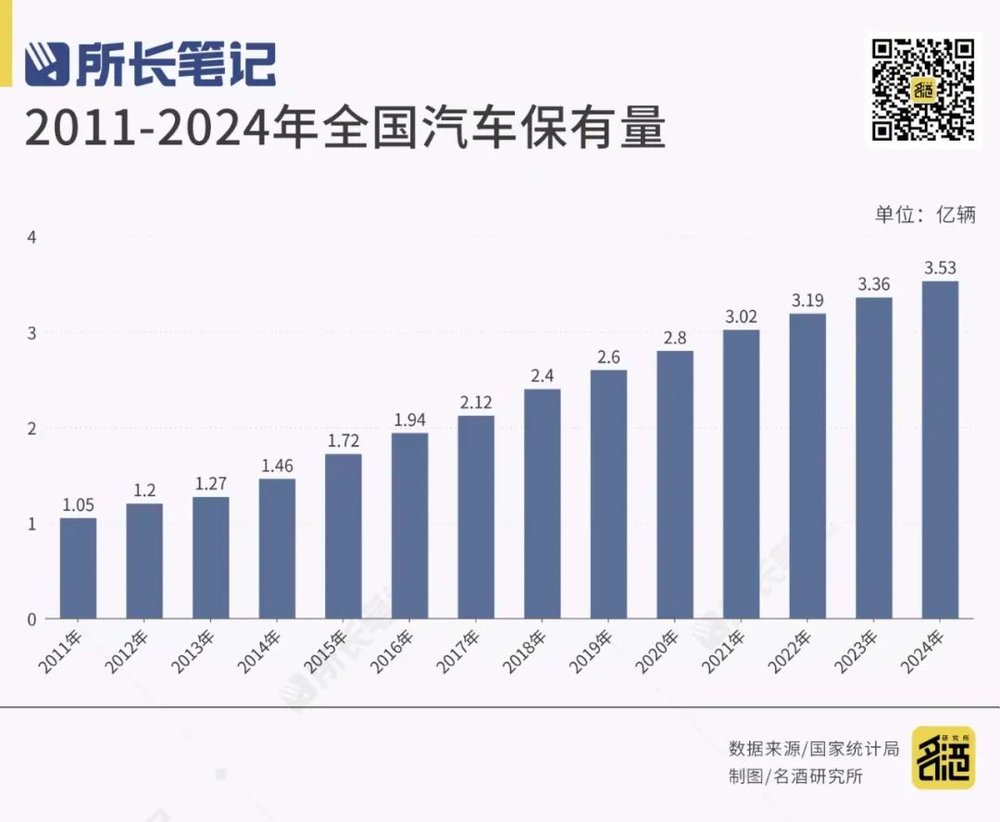娛樂城:宴蓆市場,“喝不動”白酒了?