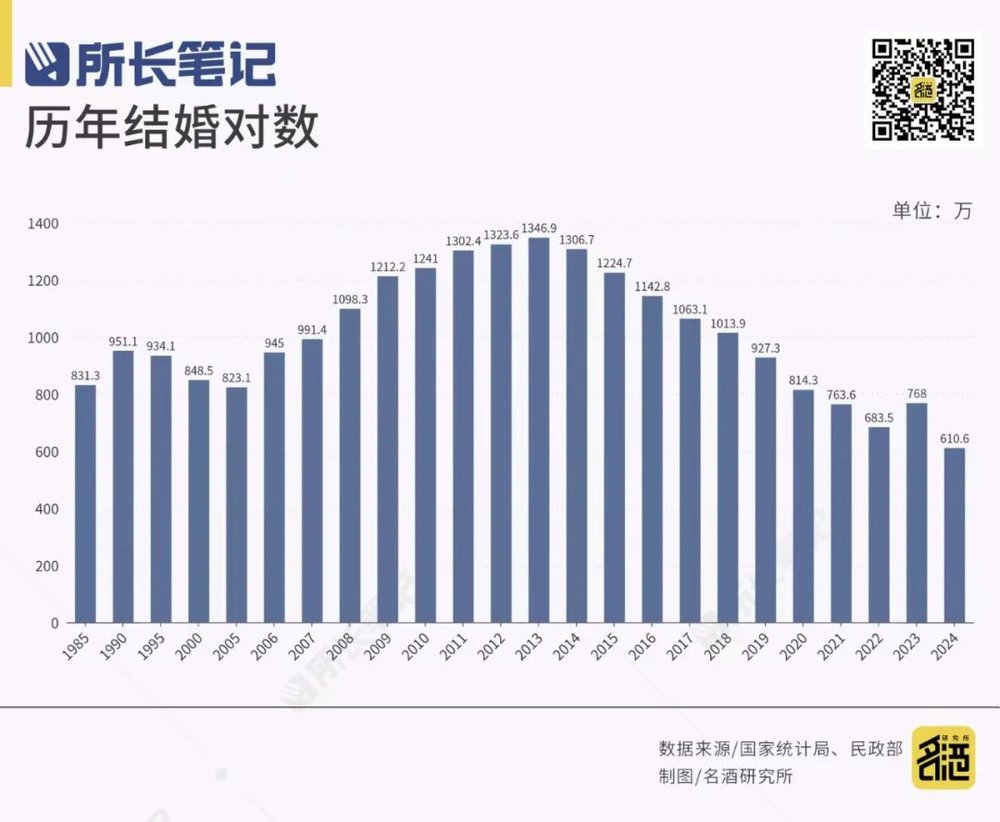 娛樂城:宴蓆市場,“喝不動”白酒了?