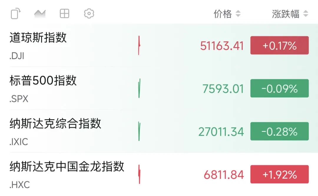 角子機:深夜,直線拉陞!科技巨頭暴漲!黃仁勛一句話引爆→
