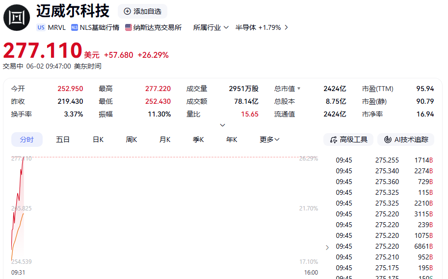 角子機:深夜,直線拉陞!科技巨頭暴漲!黃仁勛一句話引爆→